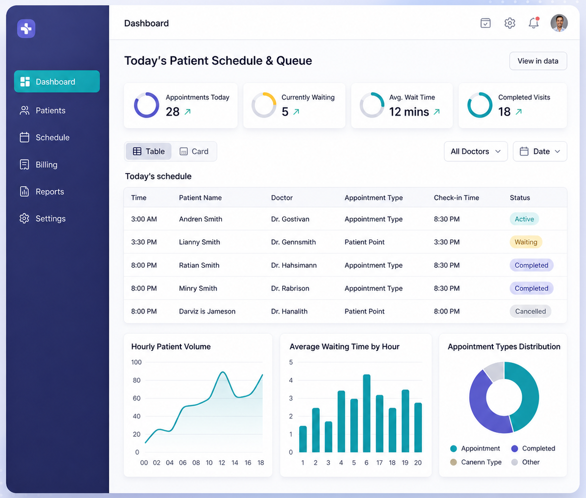 DoctorSuno Medical Dashboard - Patient management interface with scheduling, records, and analytics